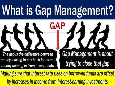 gap übersetzt|gap meaning german.